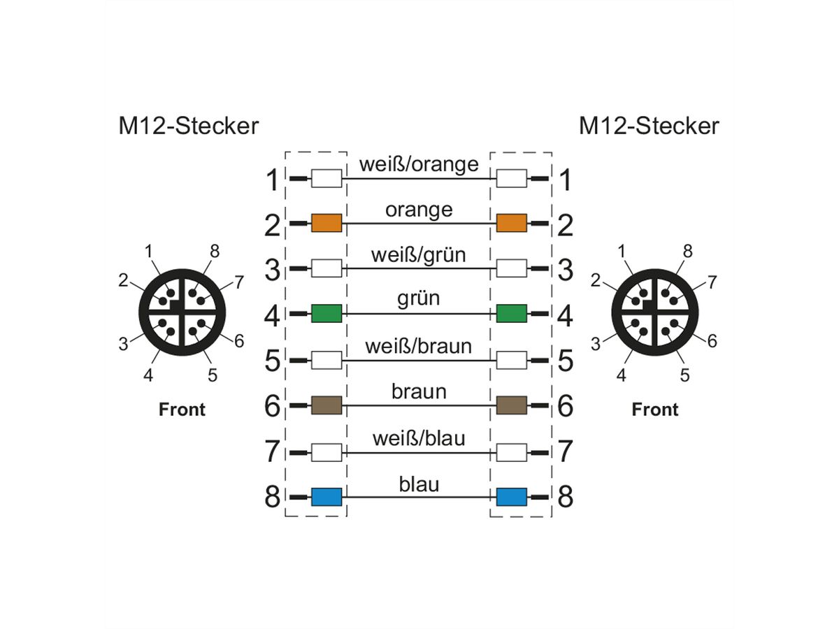 METZ CONNECT Verbindungsleitung M12 ST-M12 ST, 8-pol X-kodiert, gerade-gerade, Schleppkette, 10 m