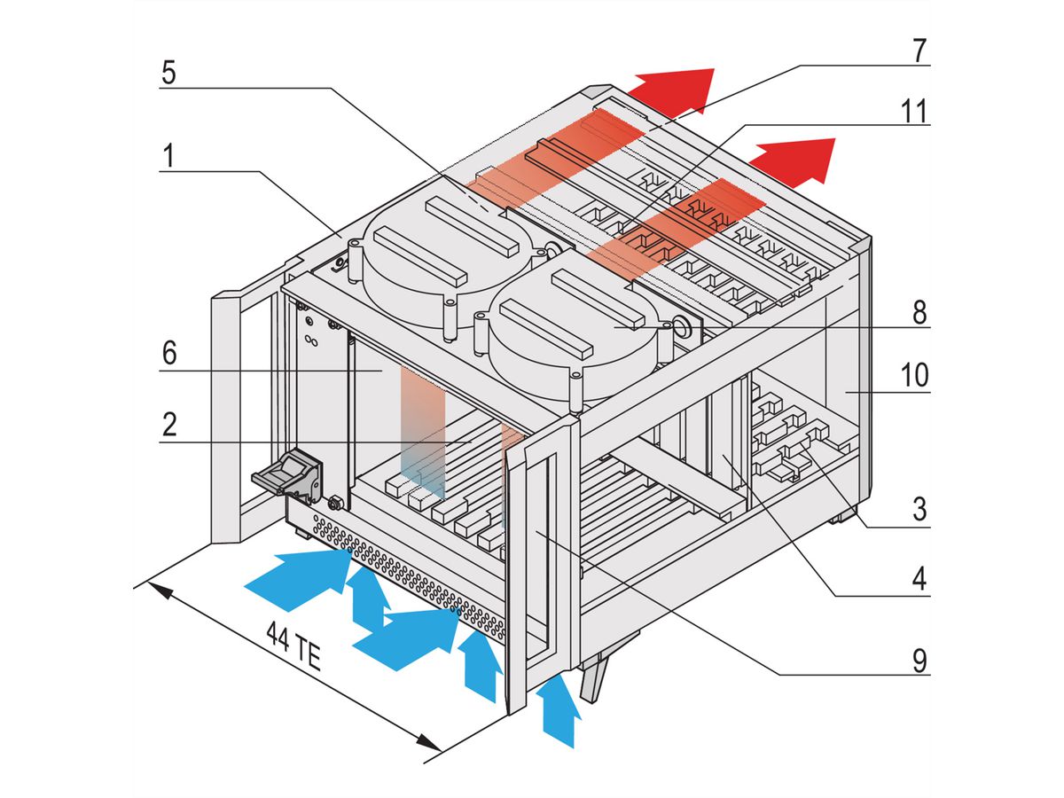 SCHROFF System, 4 HE, 8 Slot, 44 TE, mit Rear I/O - RATIO/PRO 3/4HE 44TE275T 8SL