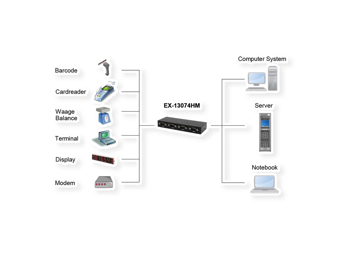 EXSYS EX-13074HM USB 2.0 zu 4 x Seriell RS-232 Ports Metallgehäuse FTDI Chip-Set