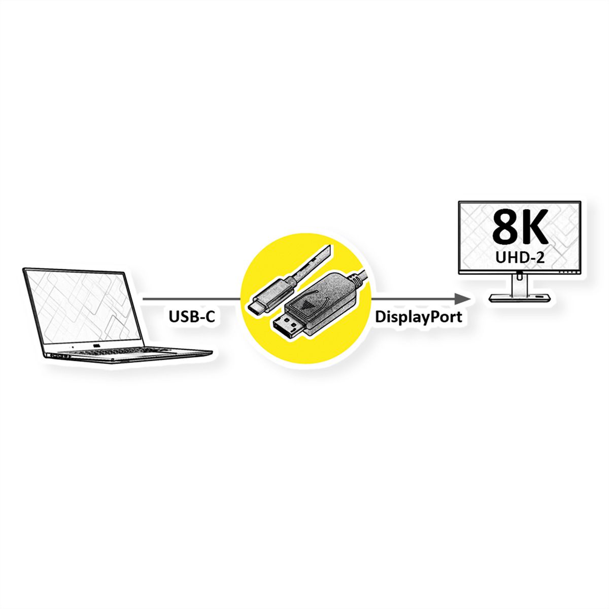 ROLINE USB Typ C - DisplayPort Adapterkabel, v1.4, ST/ST, 1 m