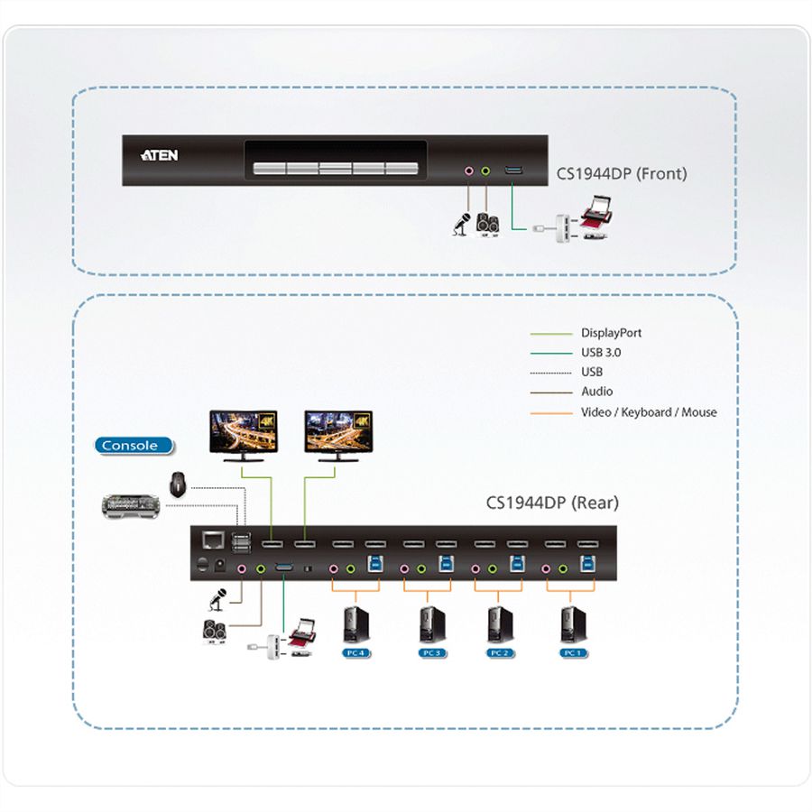 ATEN CS1944DP 4-Port USB 3.0 4K DP KVM, DUAL View