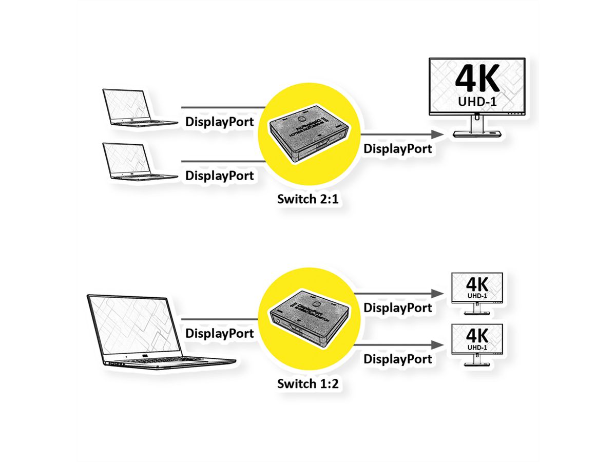 VALUE 4K DisplayPort Switch, 2fach, bidirektional