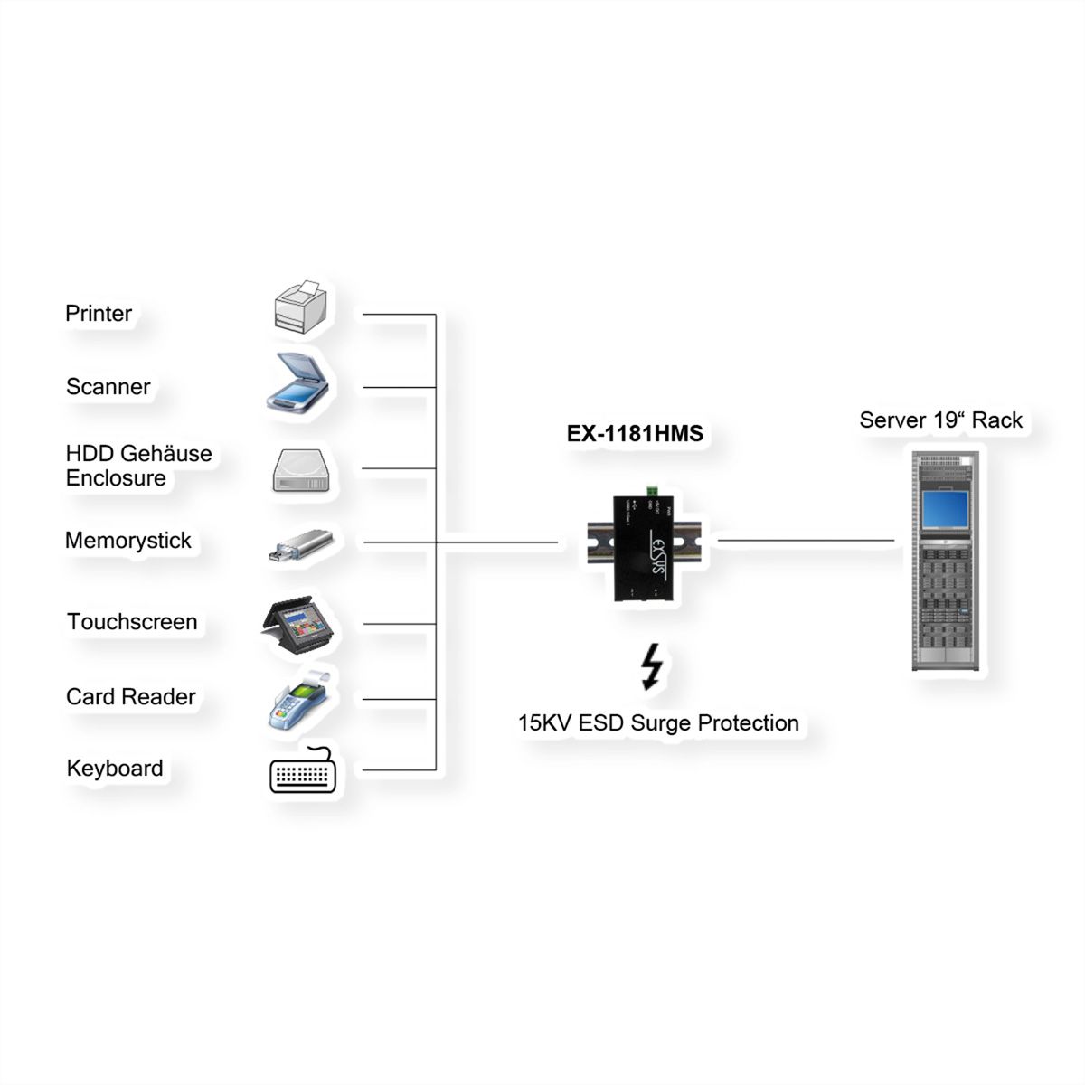 EXSYS EX-1181HMS 4 Port USB  3.2 Gen1 HUB mit15KV ESD Überspannungsschutz