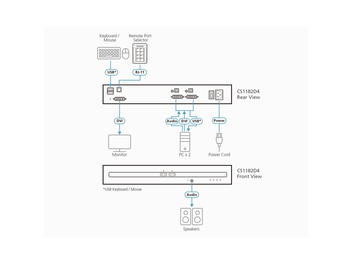 ATEN CS1182D4 2-Port USB 4K DVI Secure KVM