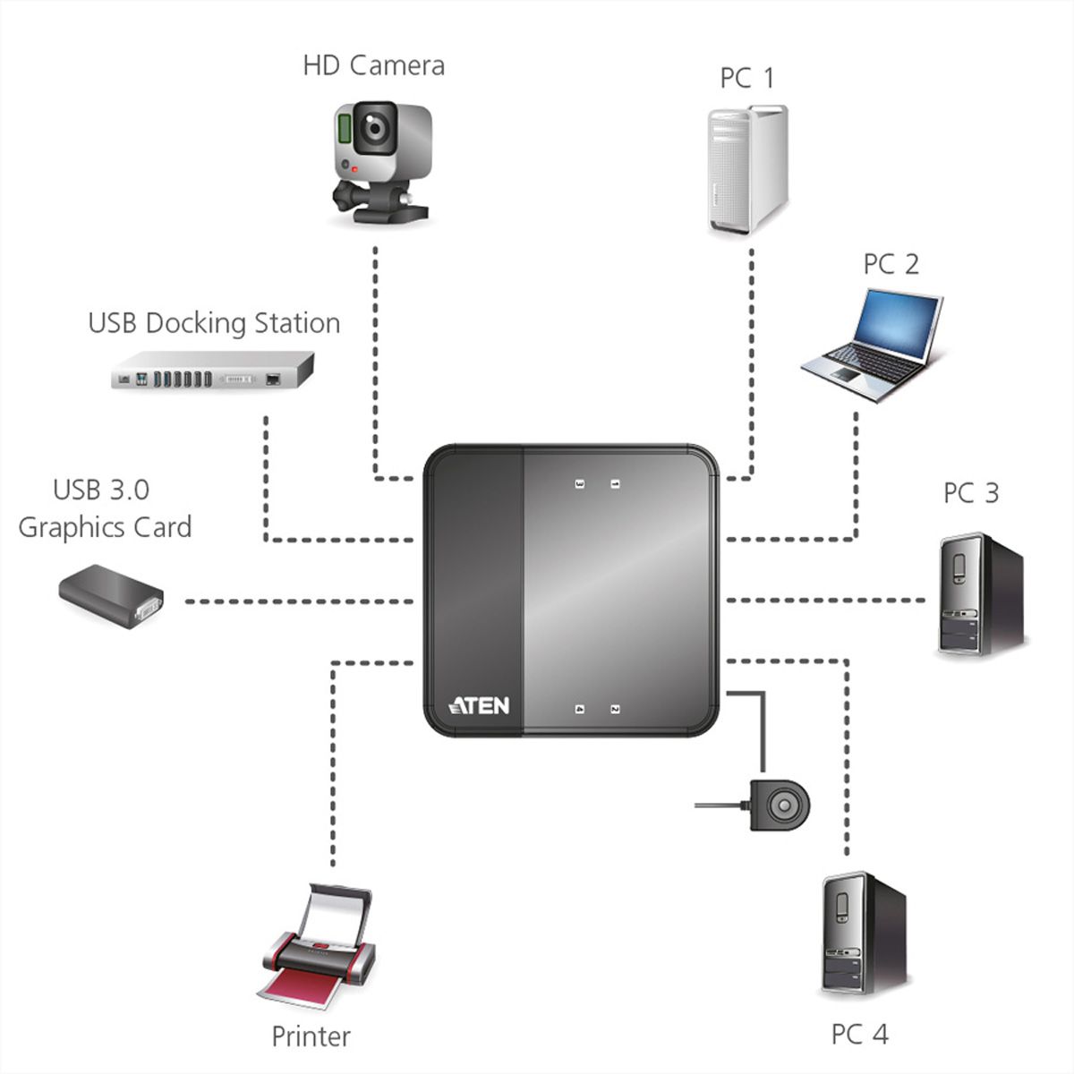 ATEN US434 USB 3.0-Peripheriegeräte-Switch mit 4Ports