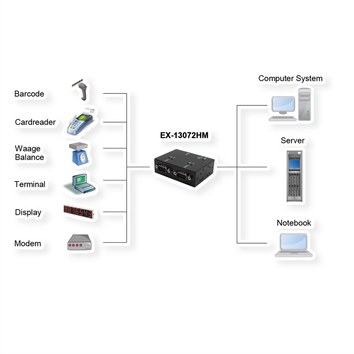 EXSYS EX-13072HM USB 2.0 zu 2 x Seriell RS-232 Ports Metallgehäuse FTDI Chip-Set