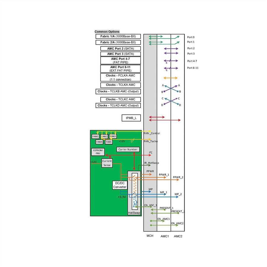 SCHROFF MTCA SYSTEM 1HE