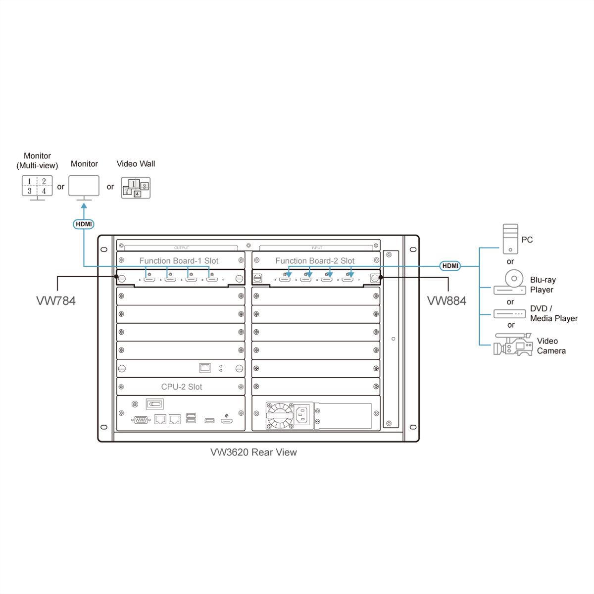 ATEN VW784 4-Port 4K HDMI Input Board für VW Serie