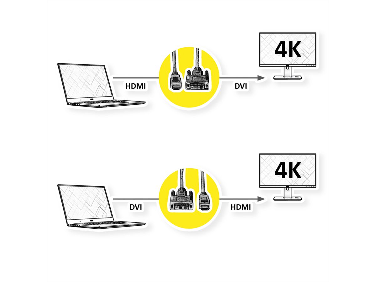 ROLINE Monitorkabel DVI (24+1) - HDMI, ST/ST, schwarz / silber, 1,5 m