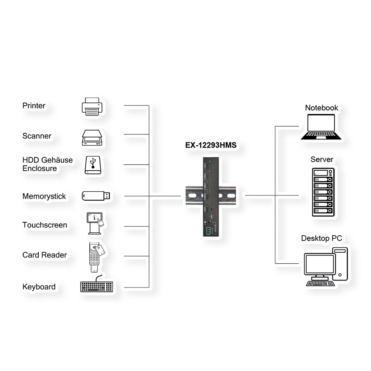 EXSYS EX-12293HMS 4 Port USB 3.2 Metall HUB 3x C- und 1x A-Anschlüsse