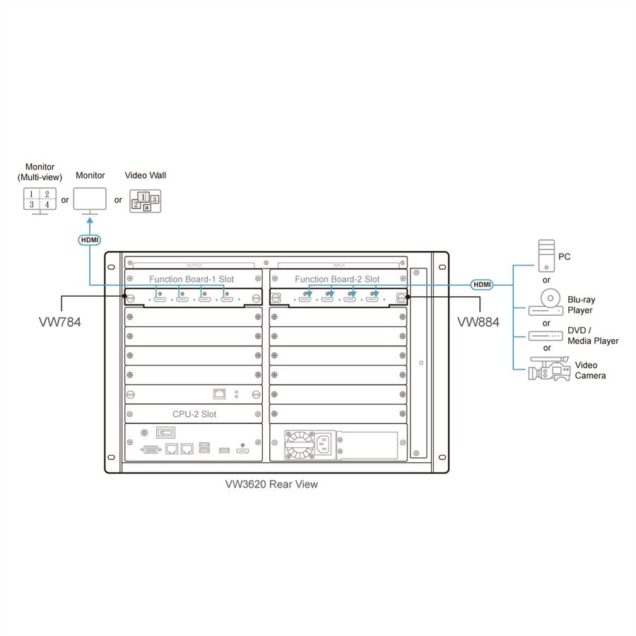 ATEN VW784 4-Port 4K HDMI Input Board für VW Serie