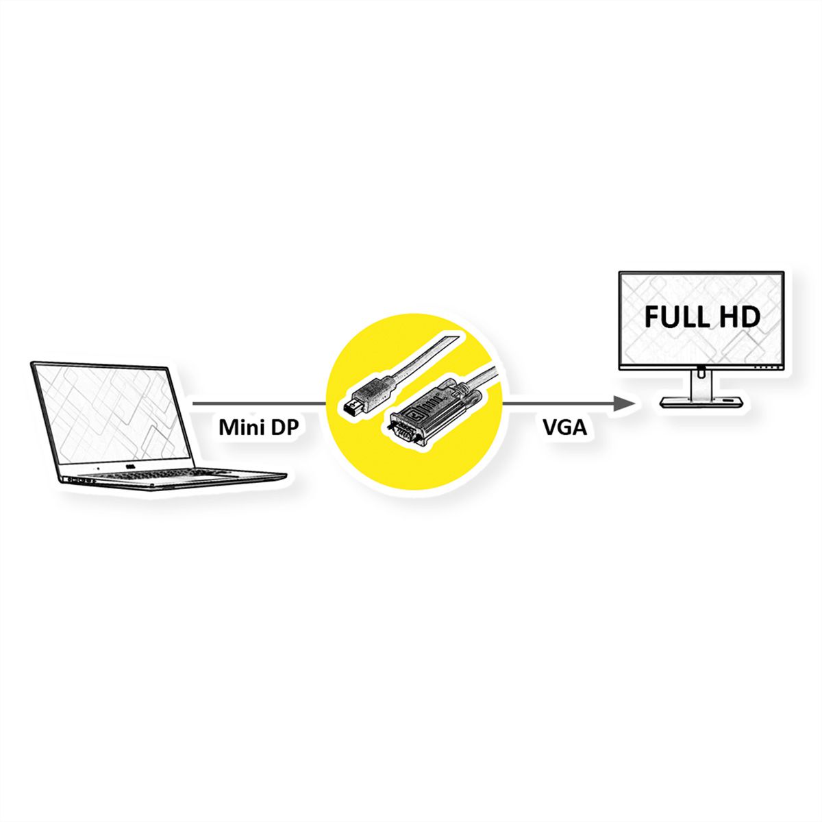 ROLINE Kabel Mini DisplayPort-VGA, Mini DP ST - VGA ST, schwarz, 1 m