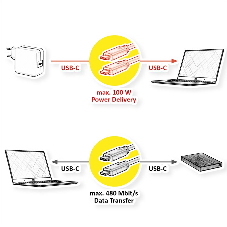VALUE USB 2.0 Kabel, USB C-C, ST/ST, 100W, schwarz, 1 m