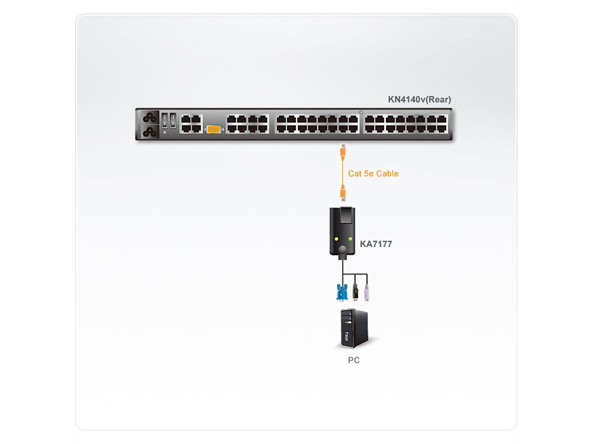 ATEN KA7177 USB VGA-Cat5Modul, CReader, VM