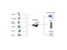 EXSYS EX-13001 USB 2.0 zu 1 x Seriell RS-232 Kabel mit 9 Pin Stecker FTDI Chip-Set