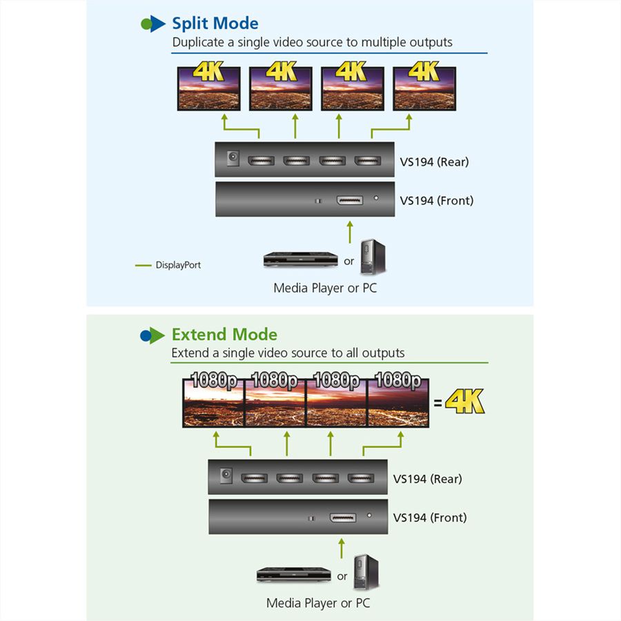 ATEN VS192 2-Port 4K DisplayPort Splitter