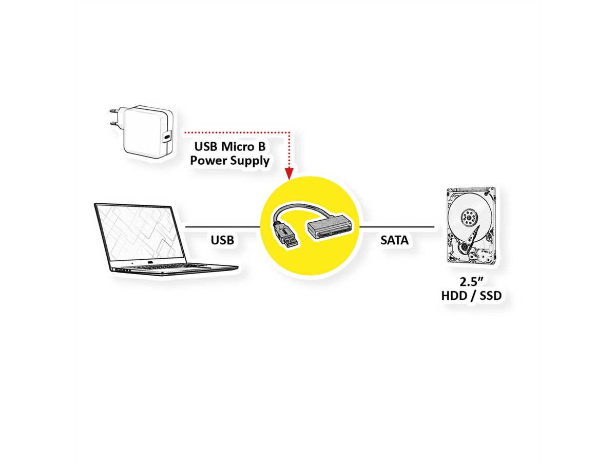 ROLINE USB 3.2 Gen 1 zu SATA 6.0 Gbit/s Konverter