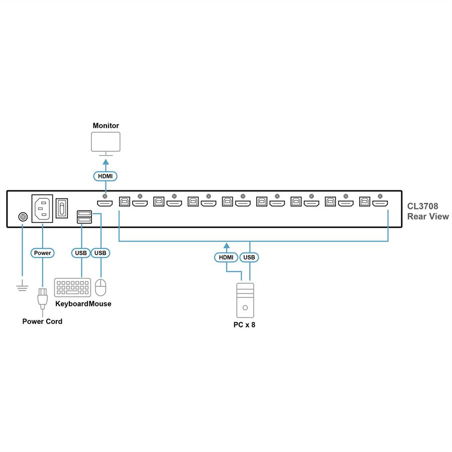 ATEN CL3708NX ES 8-Port-USB-HDMI-Einzelschienen-Breitbild-LCD-KVM-Konsole, ES-Layout