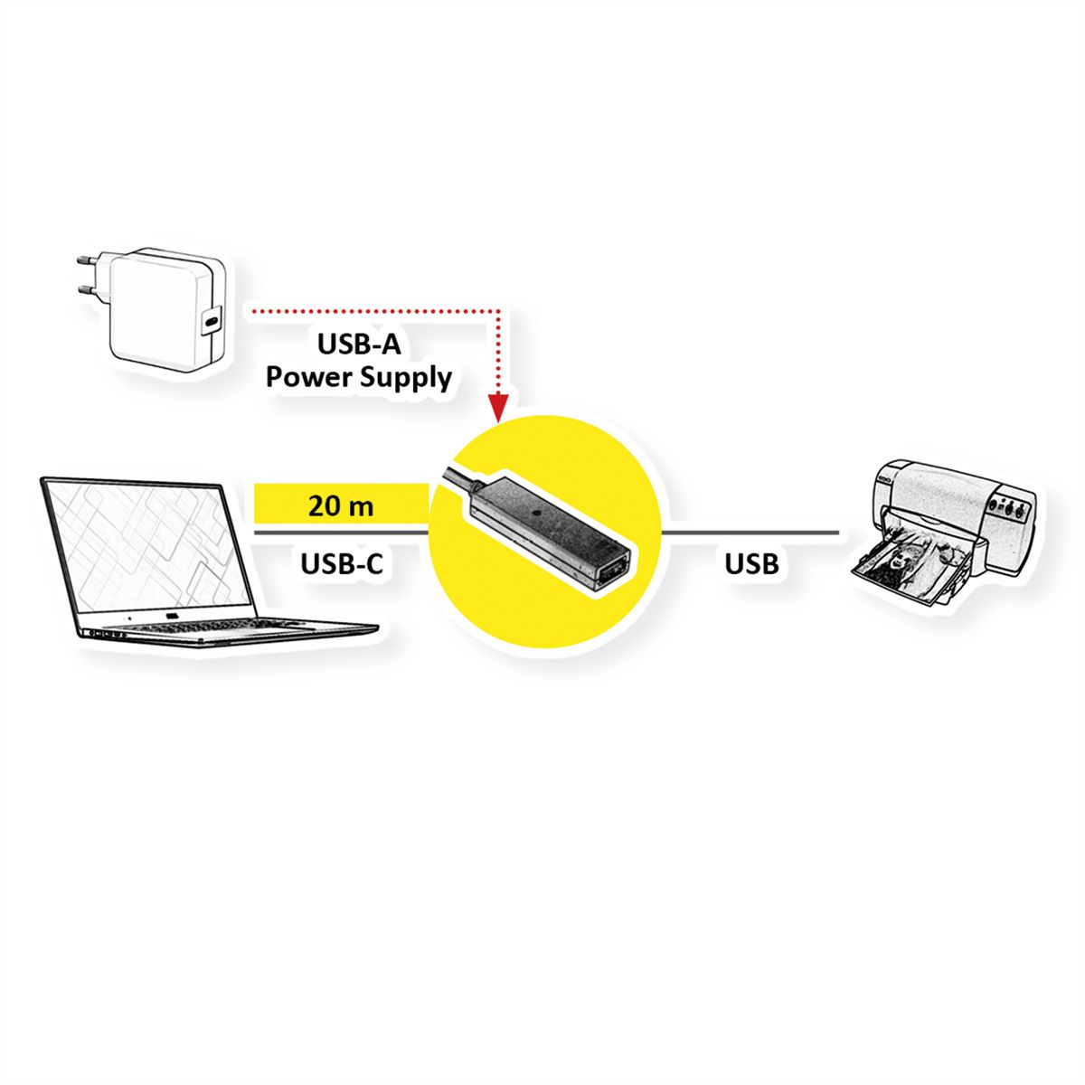 VALUE USB 2.0 Verlängerung, aktiv, mit Repeater, A-C, schwarz, 20 m