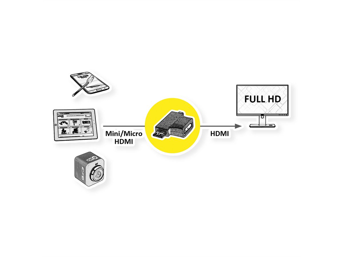 VALUE HDMI T-Adapter HDMI  - HDMI Mini + HDMI Micro