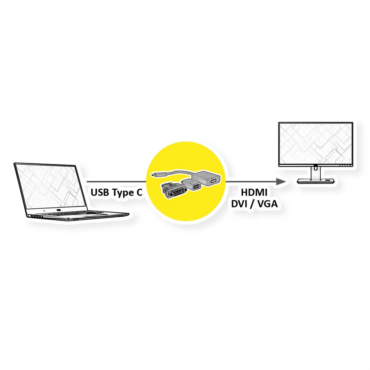 VALUE Display Adapter USB Typ C - VGA + HDMI + DVI