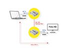 VALUE HDMI Verlängerung über Twisted Pair, 60m