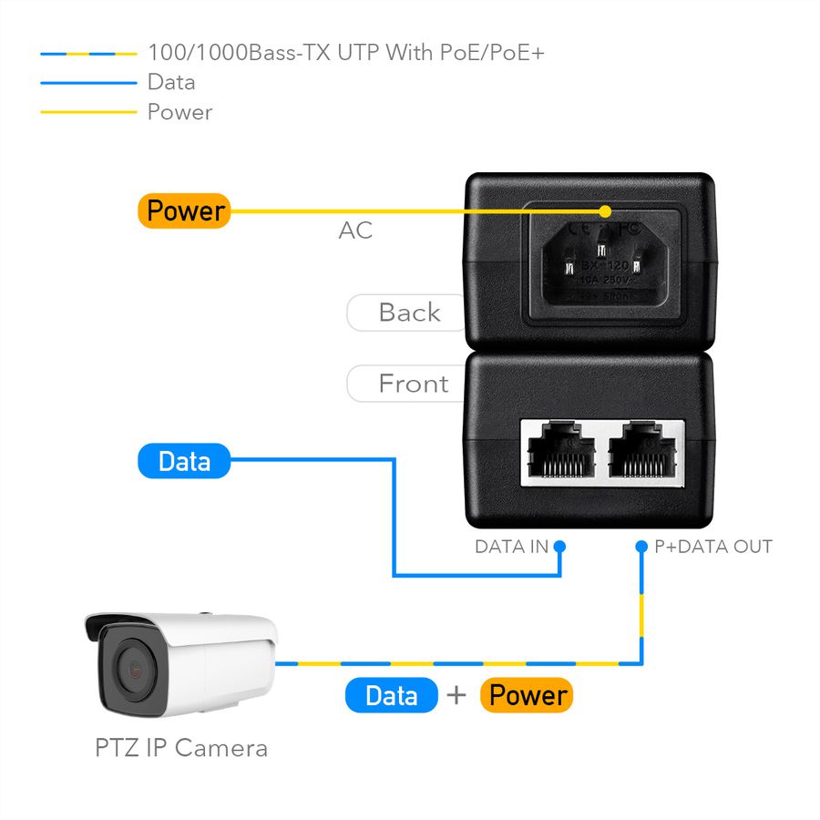 CUDY POE200 30W PoE+/PoE Injektor Gigabit