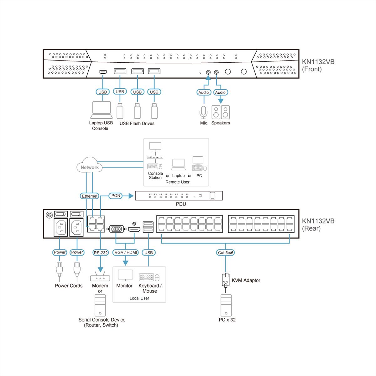 ATEN KN1132VB 32-Port Cat 5 KVM over IP 1 Lokal 1 Remote