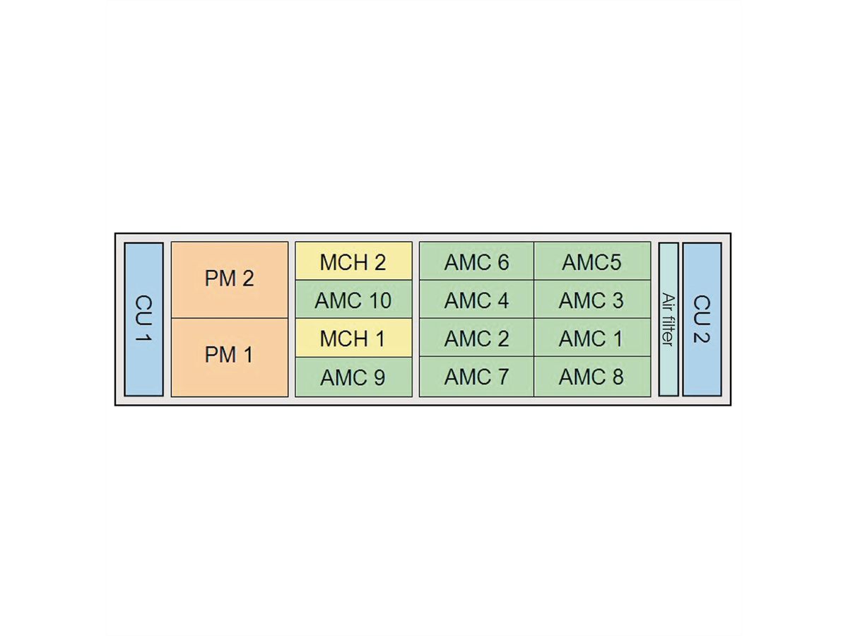 SCHROFF System, 3 HE, für 2 Single und 4 Double (8 Single) Full-size-AdvancedMC-Module - MTCA SYST.3HE 3X24TE 215T
