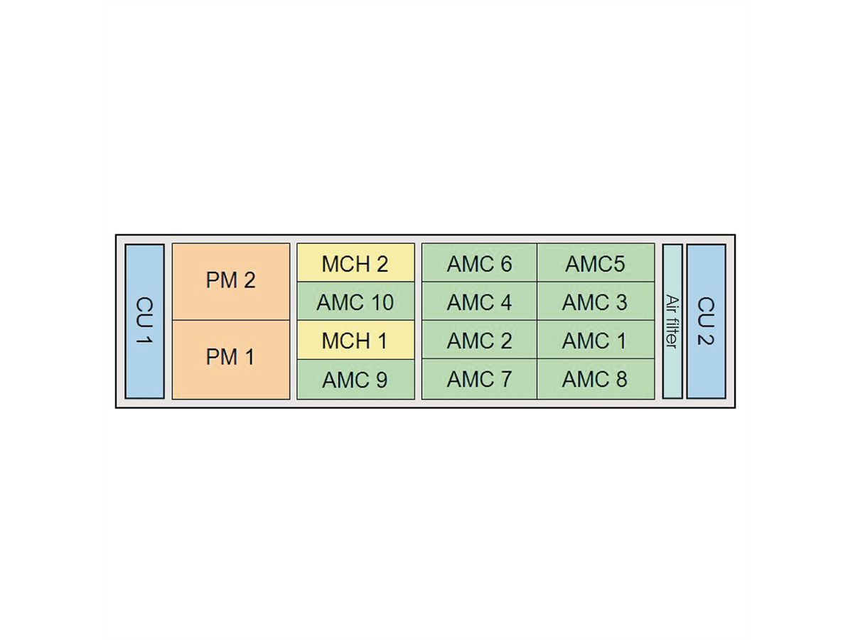 SCHROFF System, 3 HE, für 2 Single und 4 Double (8 Single) Full-size-AdvancedMC-Module - MTCA SYST.3HE 3X24TE 215T