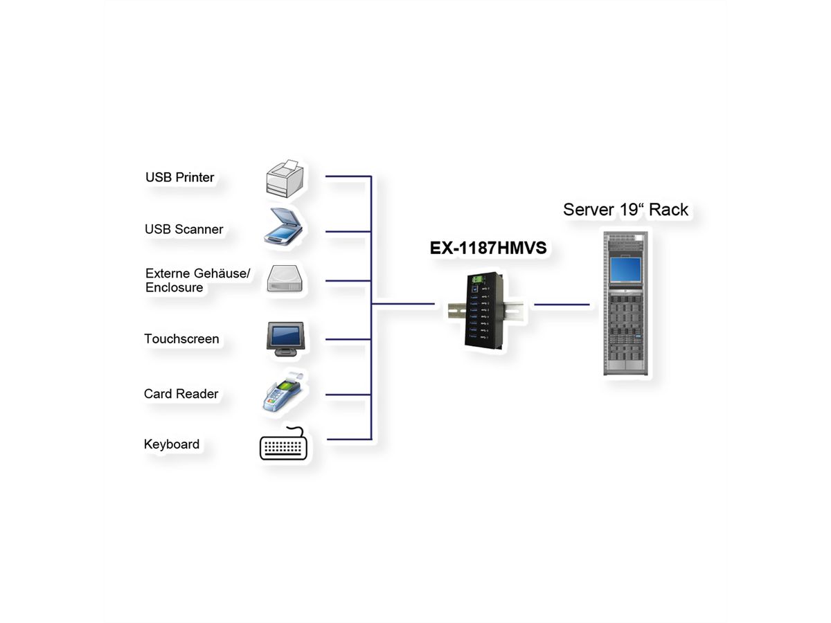 EXSYS EX-1187HMVS 7 Port USB 3.2 Gen1 Metall HUB Din-Rail