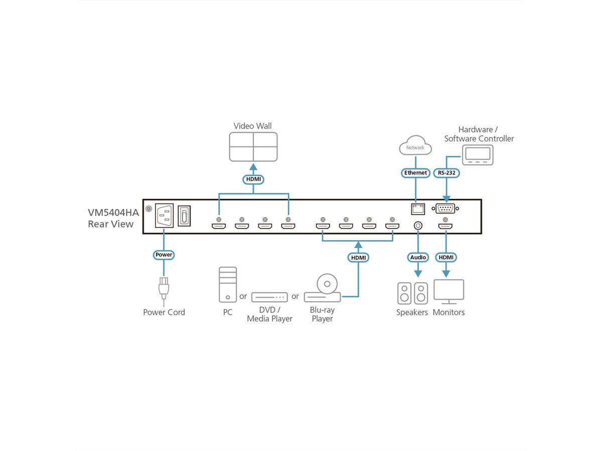 ATEN VM5404HA 4x4-HDMI-Matrix-Switch mit Skalierfunktion