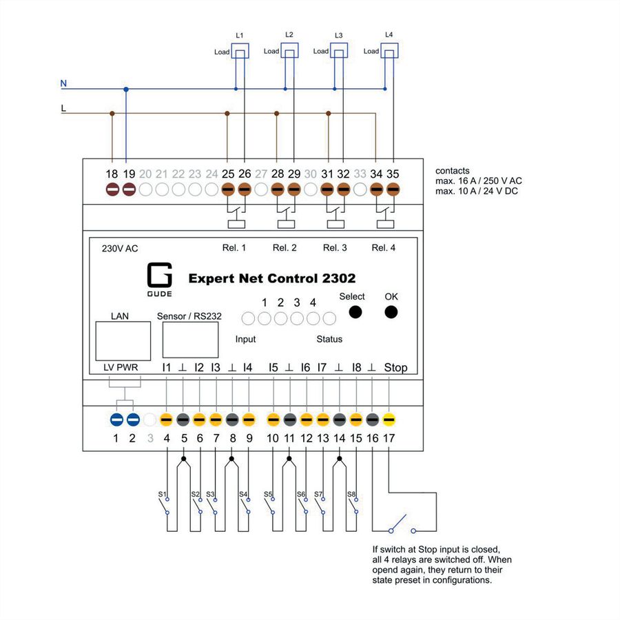 GUDE 2302-1 EPC NET 4x RelaisOut, 8x SignalIn, 1 Sensorport, Hutschiene (DIN Rail)