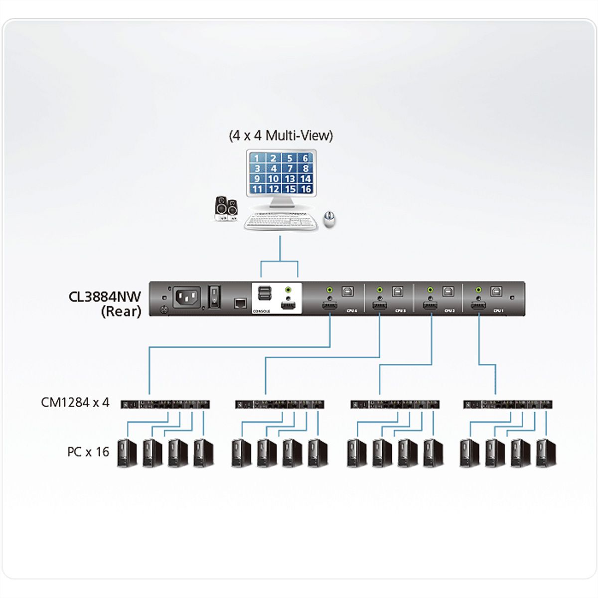 ATEN CL3884NW 4-Port Multi-View Dual Rail WideSceen LCD KVM, DE-Layout