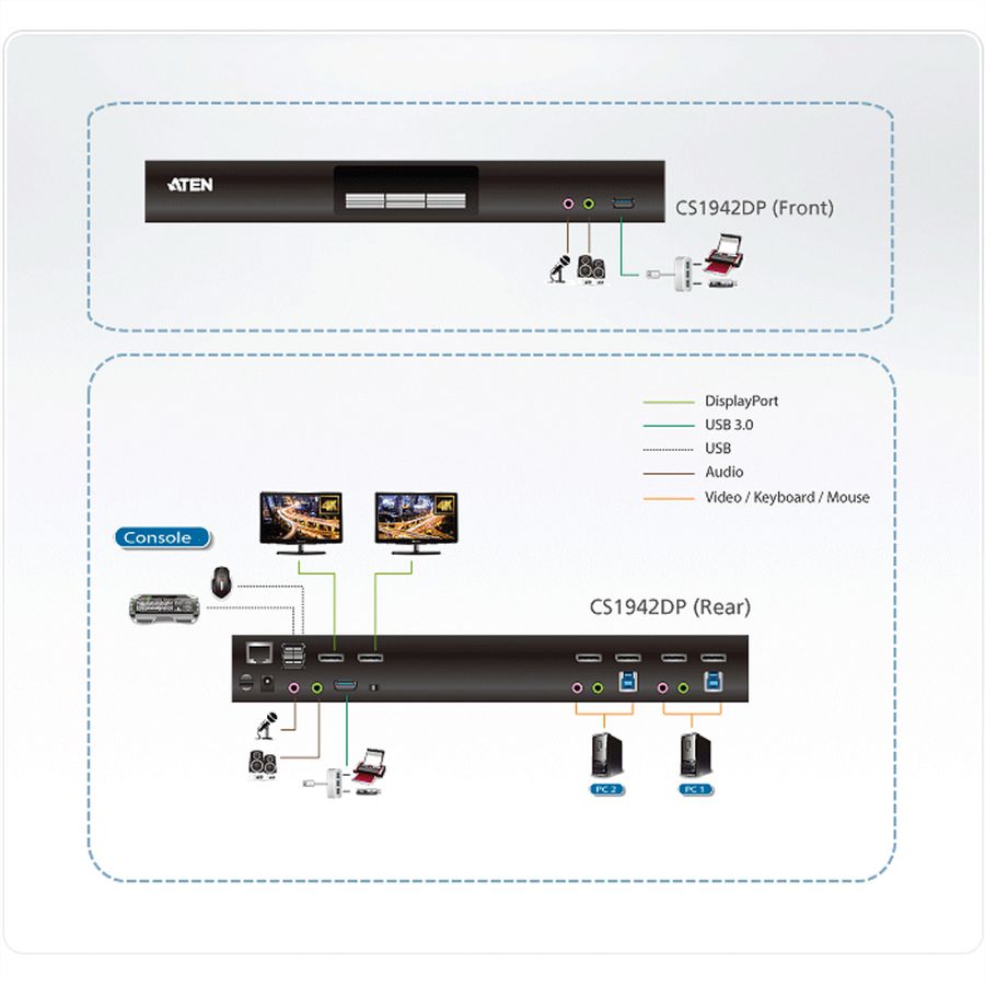 ATEN CS1942DP 2-Port USB 3.0 4K DP KVM, DUAL View