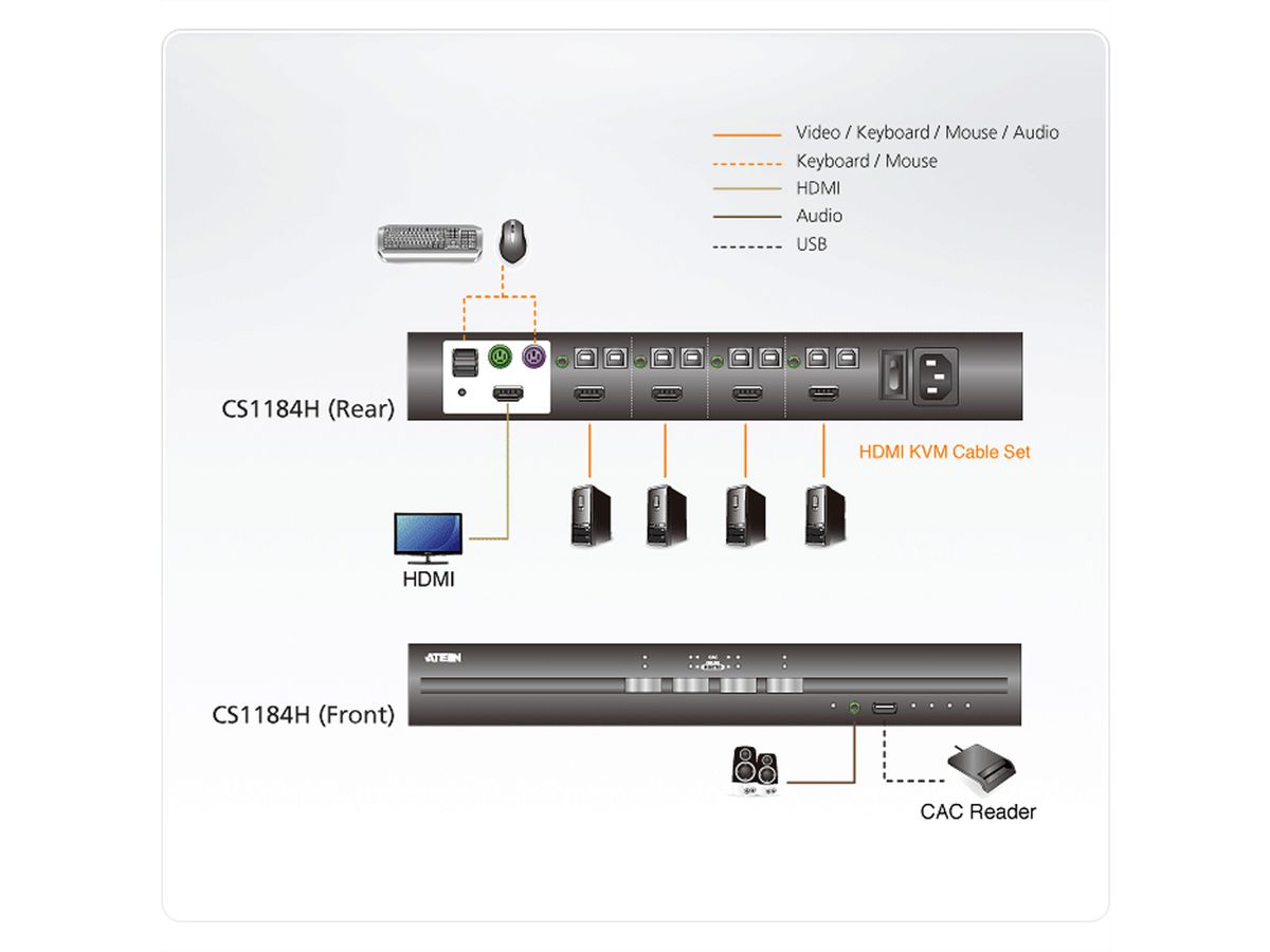 ATEN CS1184H 4-Port USB HDMI Secure KVM Switch, ATEN, CS1184H, 4-Port, USB, HDMI, Secure, KVM, Switch