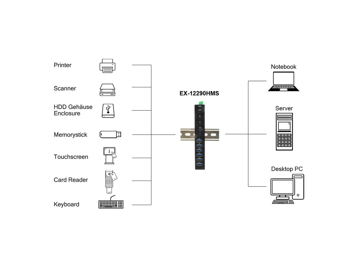 EX-12290HMS 10 Port USB 3.2 Gen 2x1 Metall HUB, mit 4x USB-C und 6x USB-A 3.2 Gen 1 Ports
