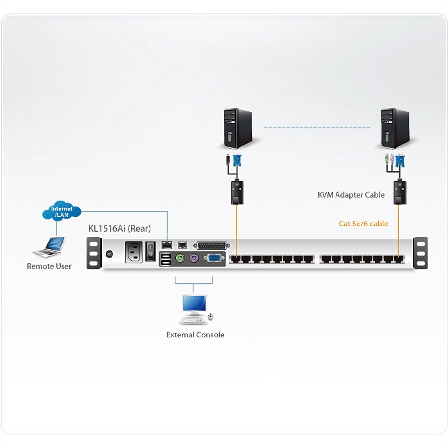 ATEN KL1516AiN KVM Over-IP Switch, 48cm TFT, VGA, PS/2-USB über Kat 5, 16 Ports, DE-Layout