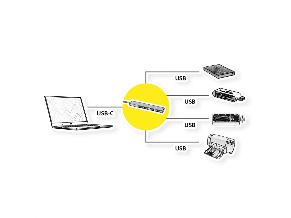 ROLINE USB 3.2 Gen 1 Hub, 4fach, Typ C Anschlusskabel