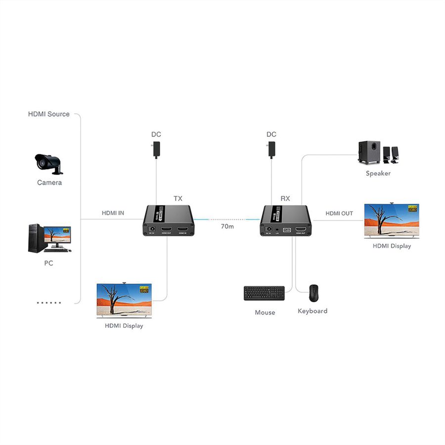 VALUE KVM Verlängerung über Cat.6/6A, HDMI, max. 70m