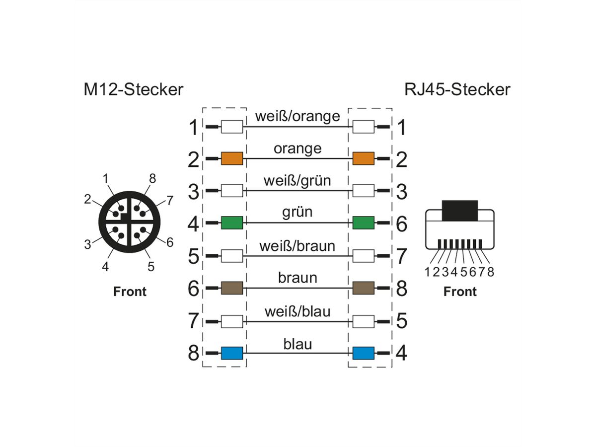 METZ CONNECT Verbindungsleitung M12 ST-RJ45 ST, 4-polig X-kodiert 