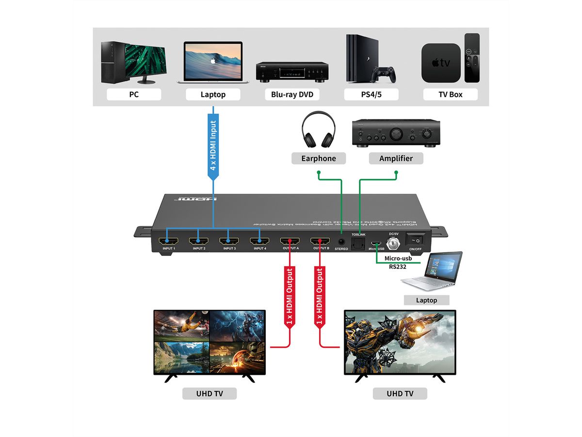 VALUE HDMI Matrix Switch, 4x2 QUAD Multi-Viewer, nahtlose Umschaltung