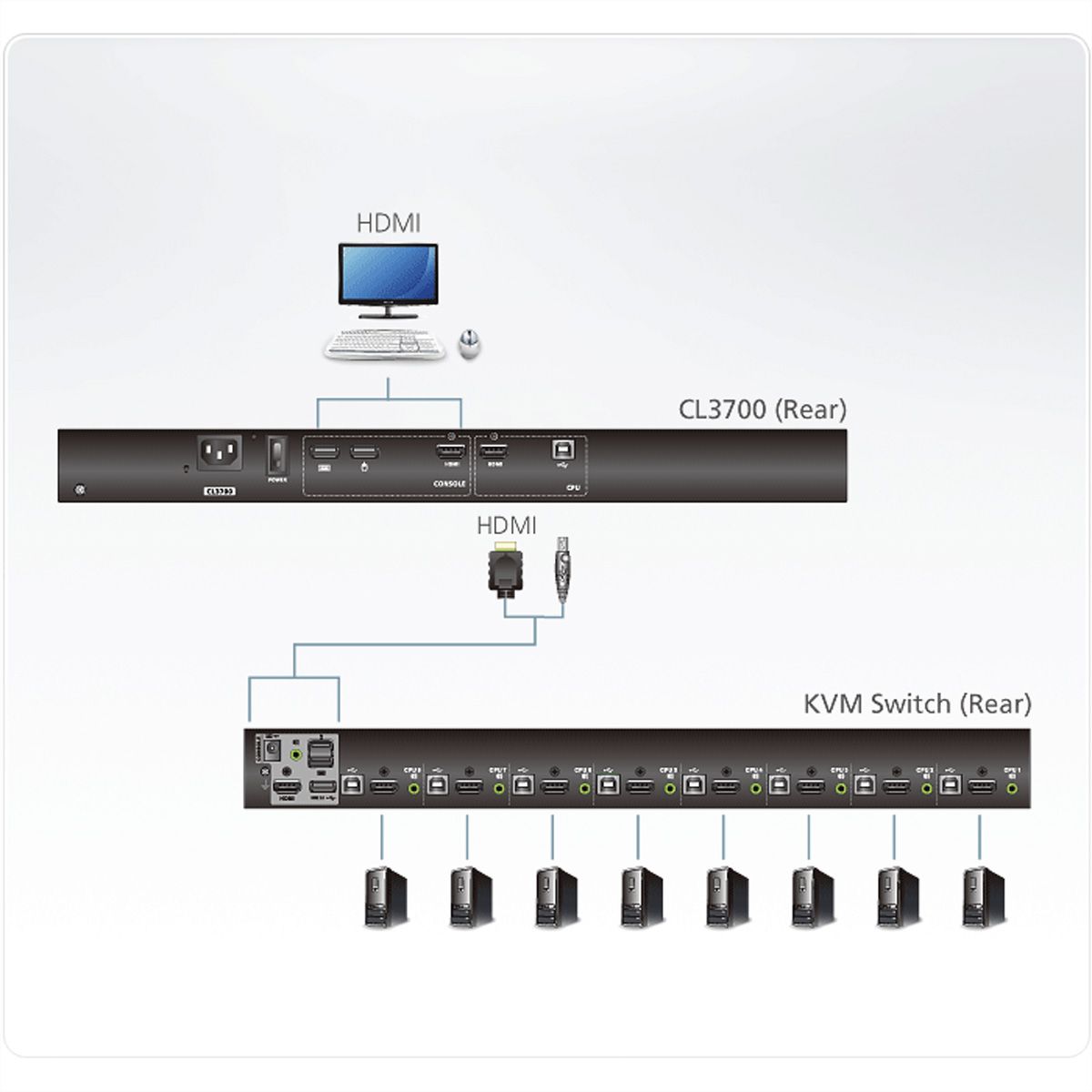 ATEN CL3700NW Konsole USB HDMI, ES-Layout