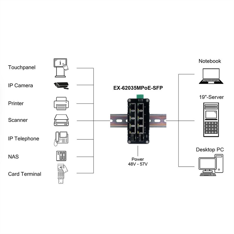 EXSYS EX-62035MPoE-SFP-8+2 Port Industrial Gigabit SFP PoE+ Mini Switch, Web Managed