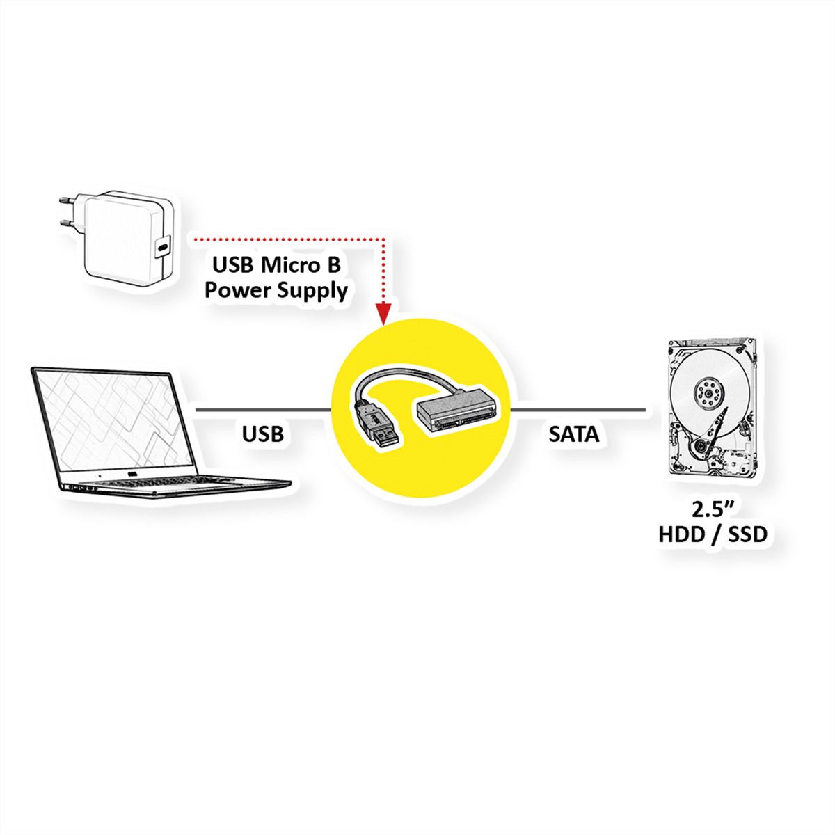 ROLINE USB 3.2 Gen 1 zu SATA 6.0 Gbit/s Konverter