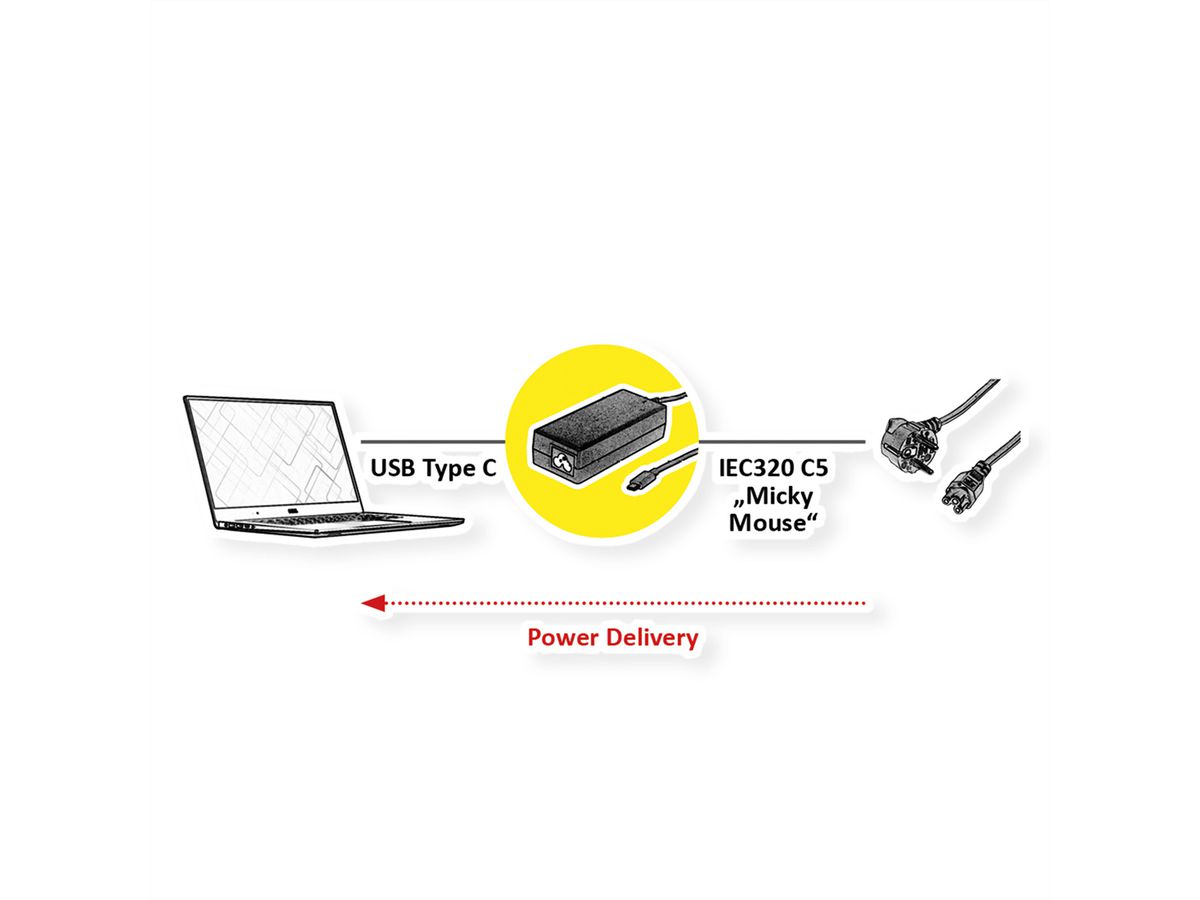 ROLINE USB Charger mit C5 Anschluss, 1x USB Typ C Port, 65W