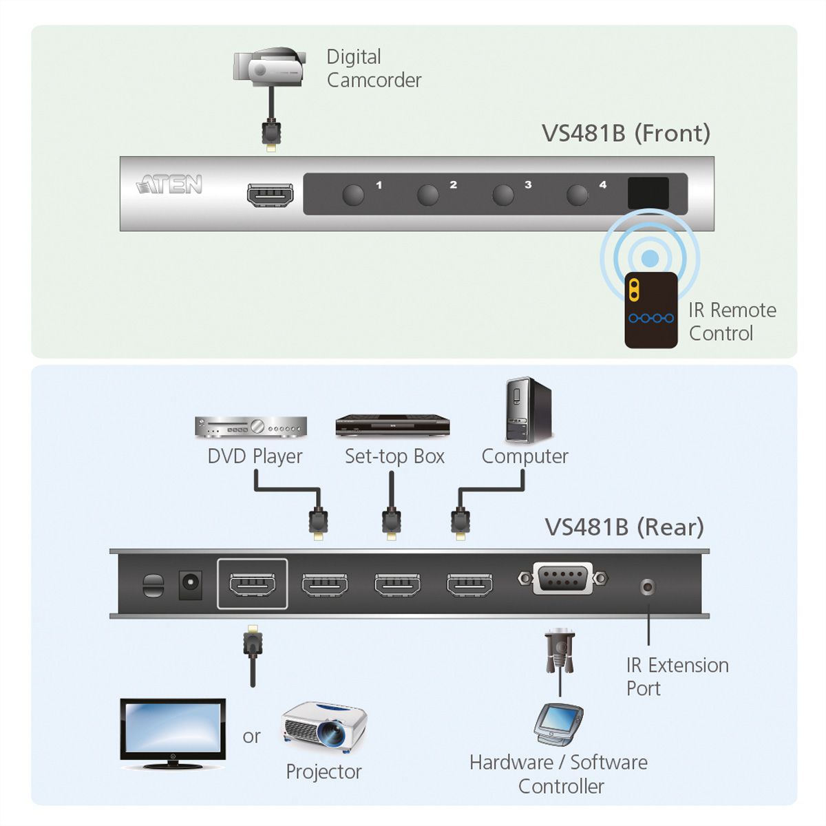 ATEN VS481B HDMI Switch mit 4 Ports Ultra HD 4K