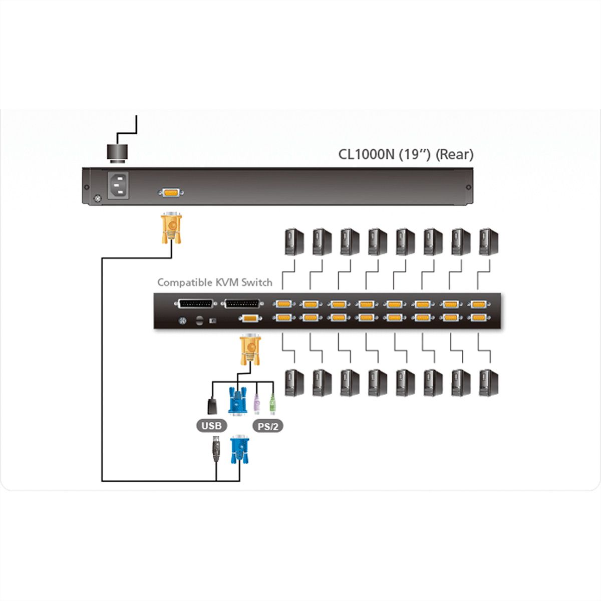 ATEN CL1000N KVM-Konsole, 19" LCD, VGA, PS/2, DE-Layout