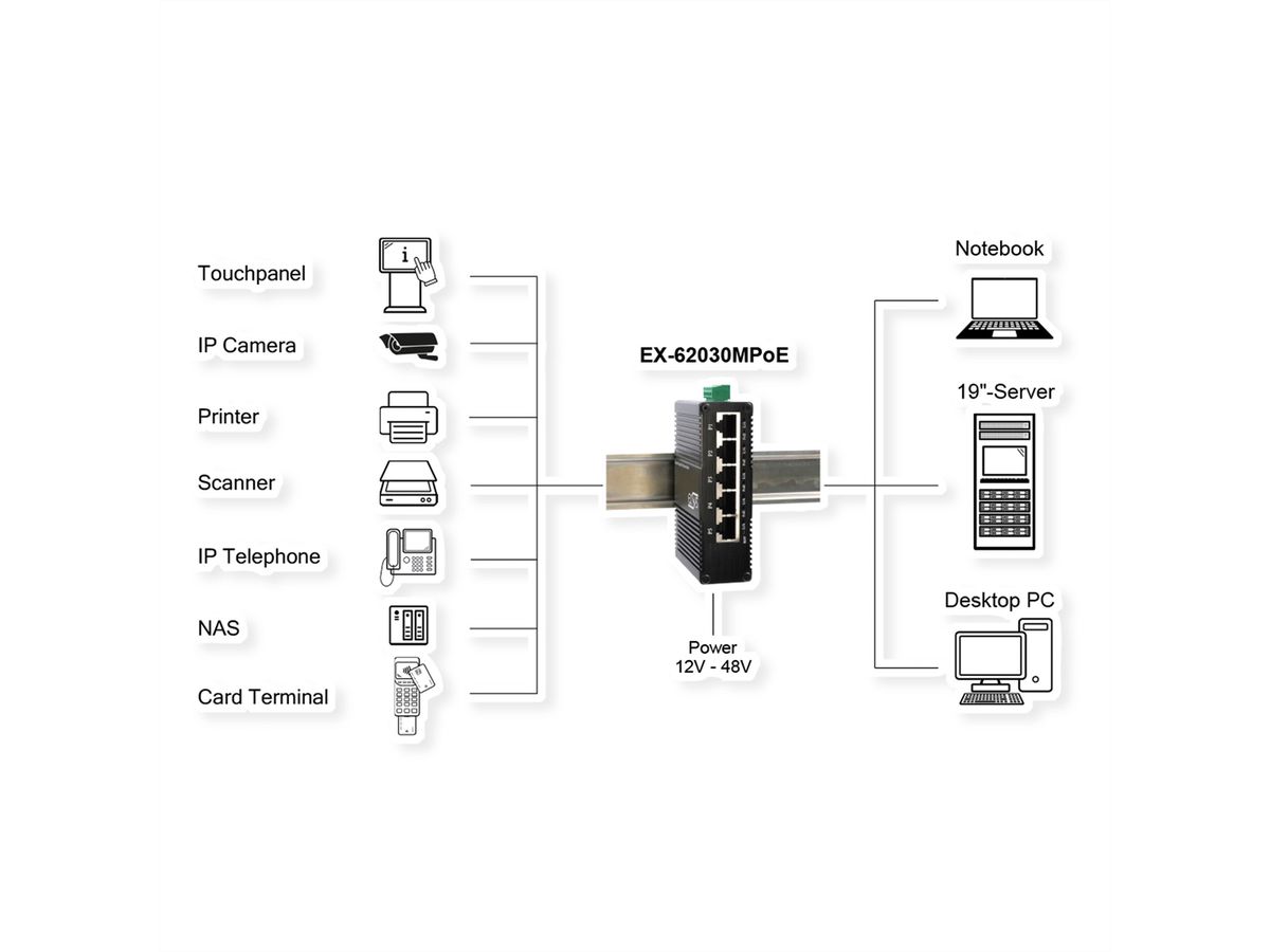 EXSYS EX-62030MPOE Mini 5-Port Industrial Gigabit PoE+ Switch, Web-Managed