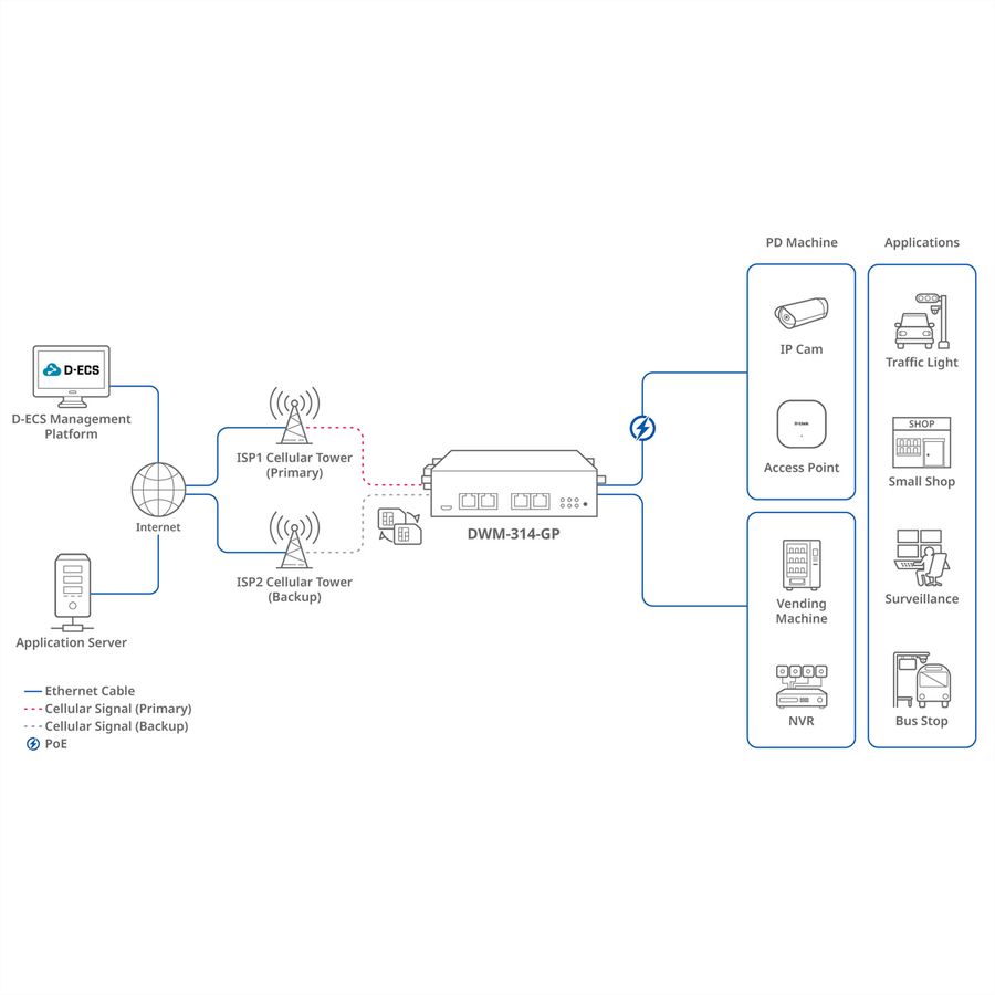 D-LINK DWM-314-GP 5G Multi-Connect PoE Modem